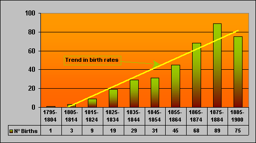1795 to 1881